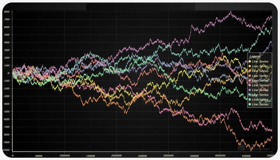 Advanced Funnel Charting Transforms Performance with Predictive Analytics and Customization
