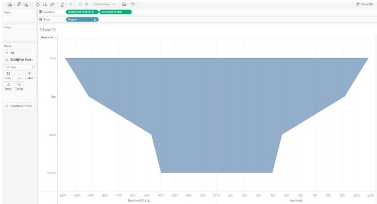 AI Funnel Chart Generator Using Tableau and CSV Document Streamlines Analysis