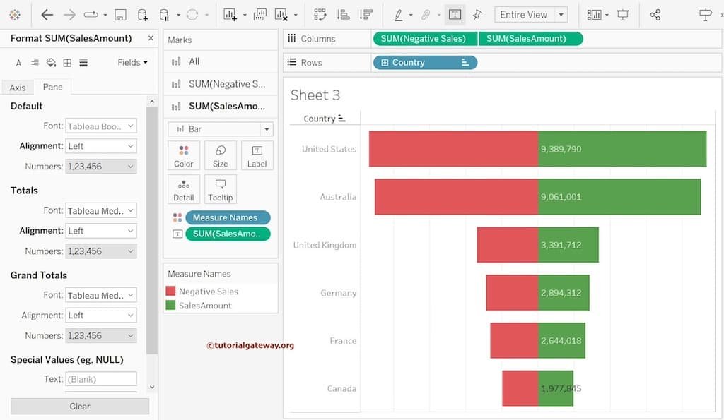 Building AI-Enhanced Funnel Charts in Tableau Streamlines Analytics Workflow