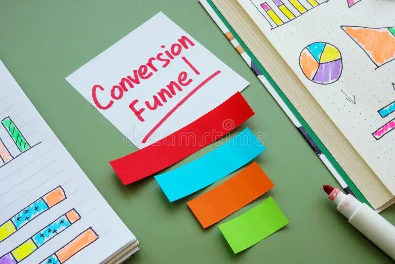 Interpreting AI Funnel Charts for Conversion Optimization Insights